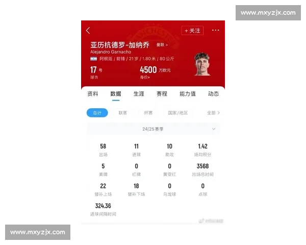 切尔西自信压价曼联 5000 万标价!加纳乔转会战进入关键阶段 切尔西自信压价曼联 5000 万标价!加纳乔转会战进入关键阶段