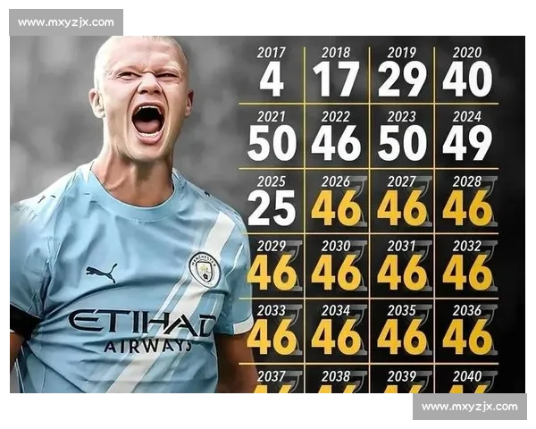 孙继海 20 年前错失哈兰德合影！如今巨星调侃：亿元同框成遗憾